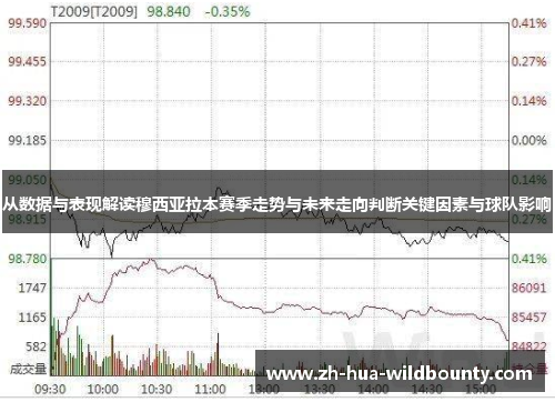 从数据与表现解读穆西亚拉本赛季走势与未来走向判断关键因素与球队影响