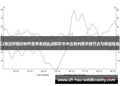 以维尼修斯欧联杯赛季表现轨迹解析未来走势判断关键节点与数据视角
