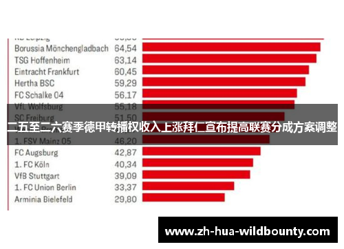 二五至二六赛季德甲转播权收入上涨拜仁宣布提高联赛分成方案调整