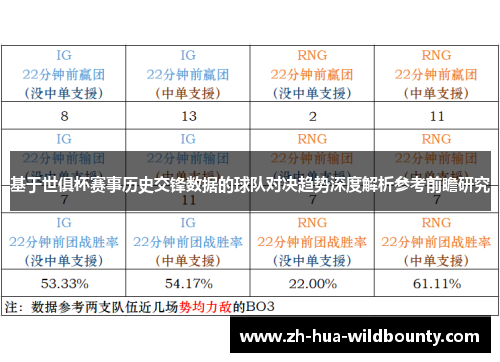 基于世俱杯赛事历史交锋数据的球队对决趋势深度解析参考前瞻研究