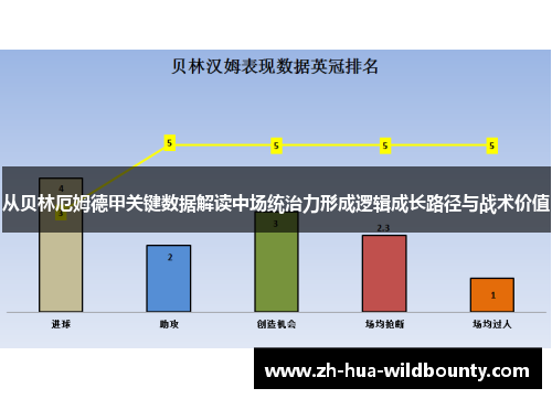 从贝林厄姆德甲关键数据解读中场统治力形成逻辑成长路径与战术价值
