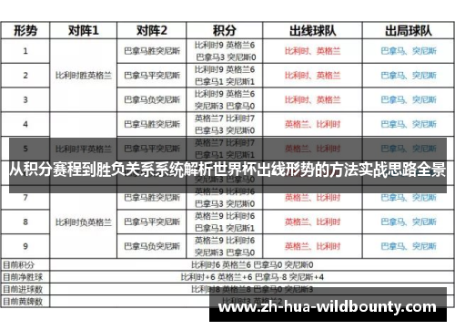 从积分赛程到胜负关系系统解析世界杯出线形势的方法实战思路全景