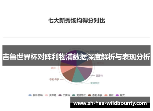 吉鲁世界杯对阵利物浦数据深度解析与表现分析