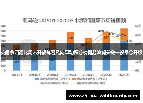 英超争四德比周末开战阵容风向牵动积分榜再起波澜关键一役悬念升级